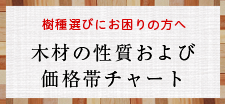 木材の加工難易度＆価格チャート