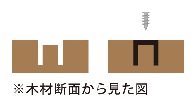 完全埋め込みタイプ(コの字)