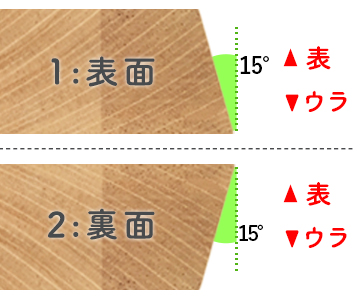 M面