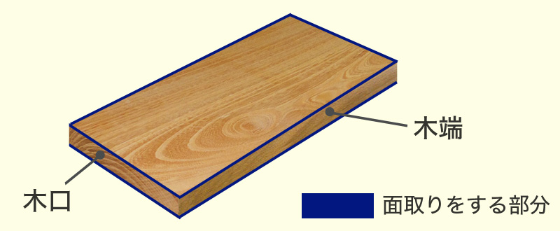 説明